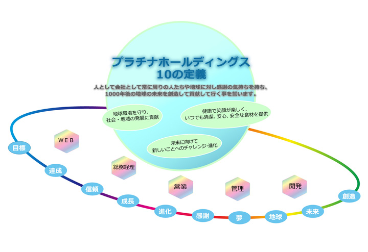 企業関連